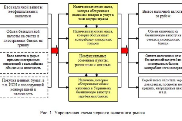 Mega наркотики